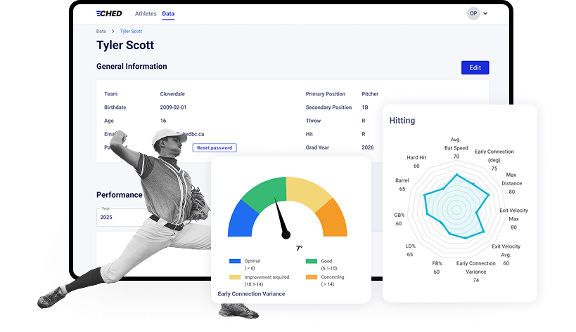 Mobile image for CHED